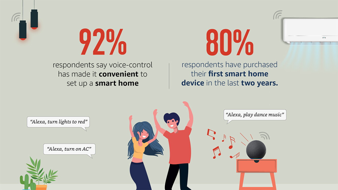 Alexa smart survey image
