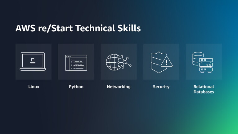 An illustration showing the technical skills re/start offers. Linux, Python, Networking, Security, and Relational Databases.