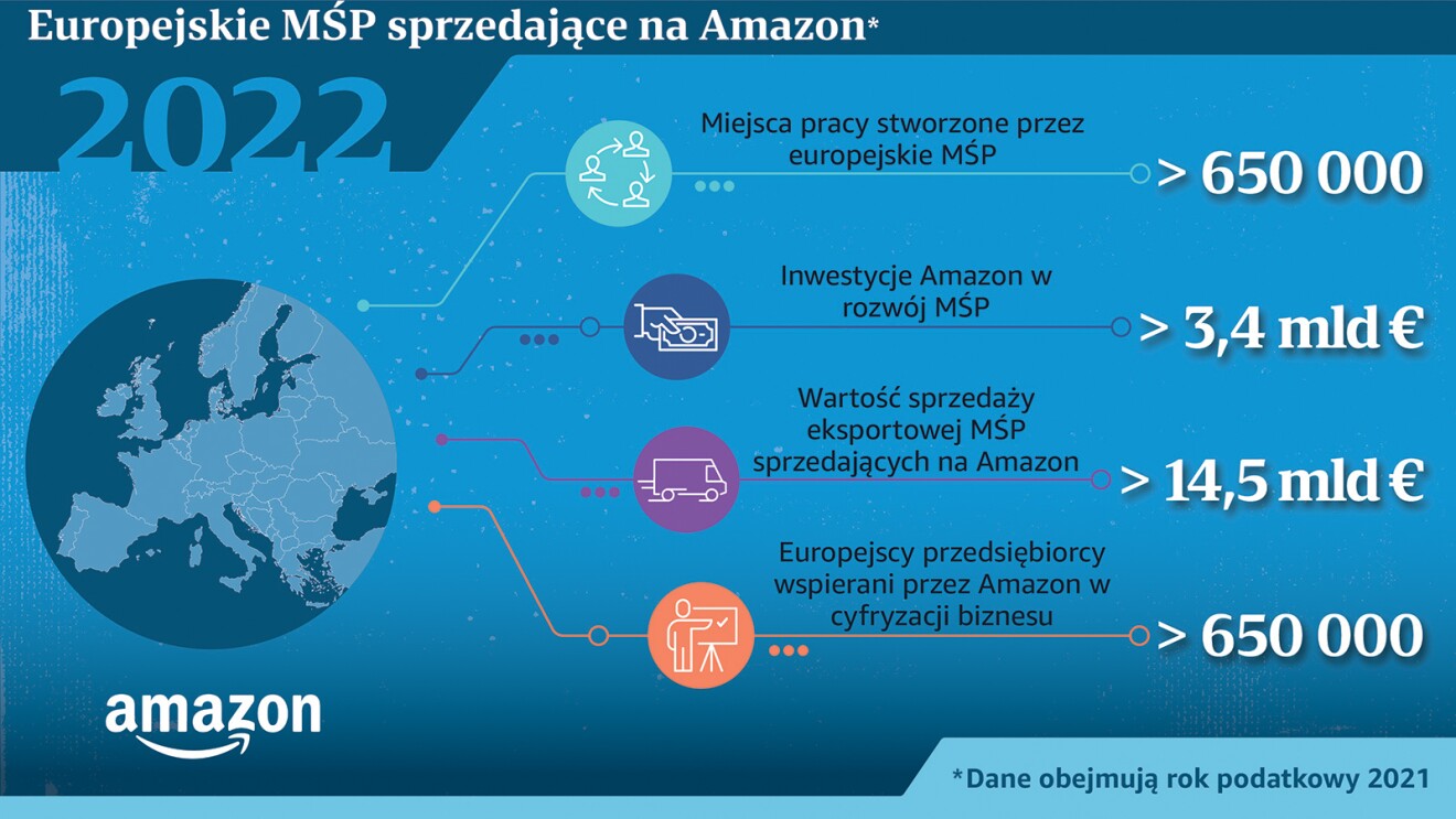 SMB PL