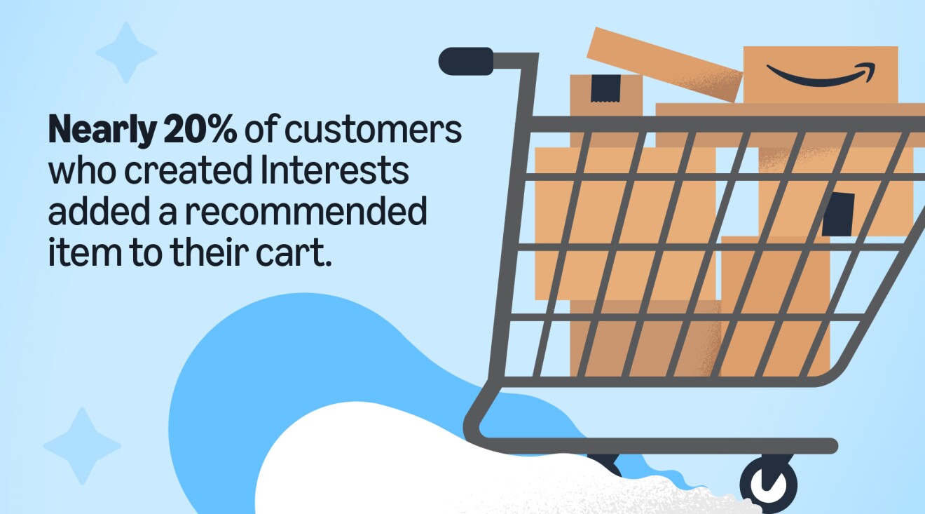 Amazon shopping cart graphic with statistic on Interests