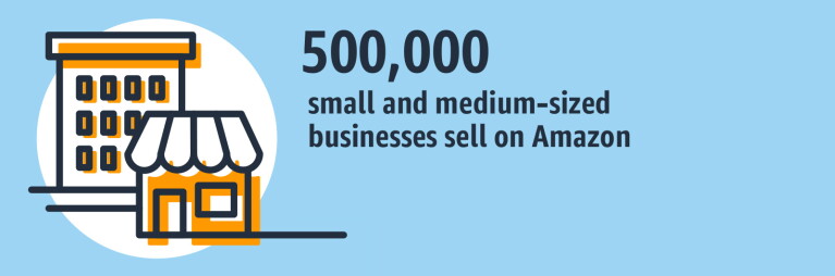 Amazon Positive 7 key stats that help explain Amazon’s economic impact in the U.S.