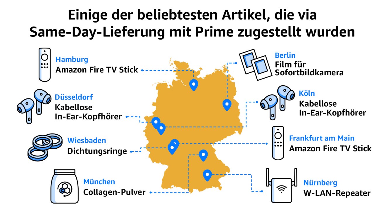 Beliebteste Artikel in ganz Deutschland.
