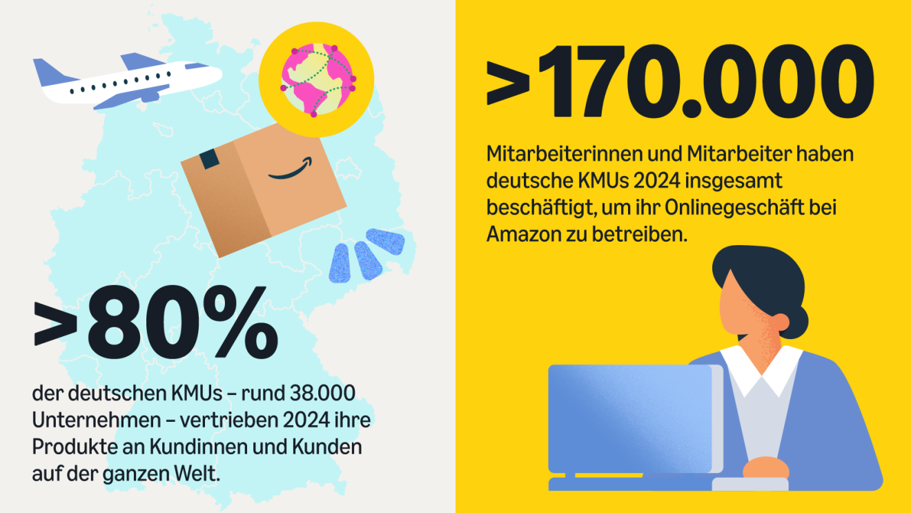 Fakten vom Amazon KMU-Report 2025 grafisch dargestellt.