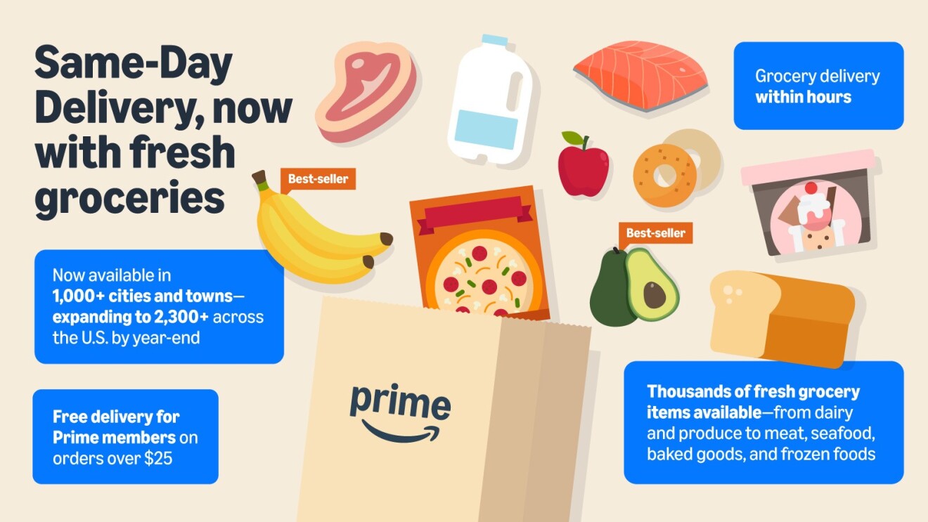 Infographic showcasing Prime's expanded grocery delivery service across US cities