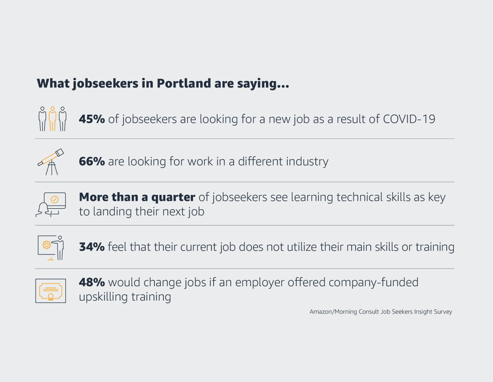 What jobseekers are saying around the U.S....