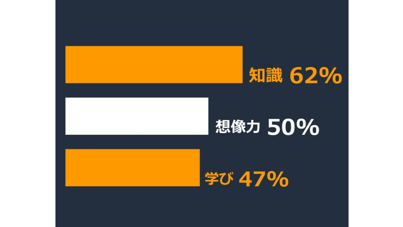 子どもデバイス調査