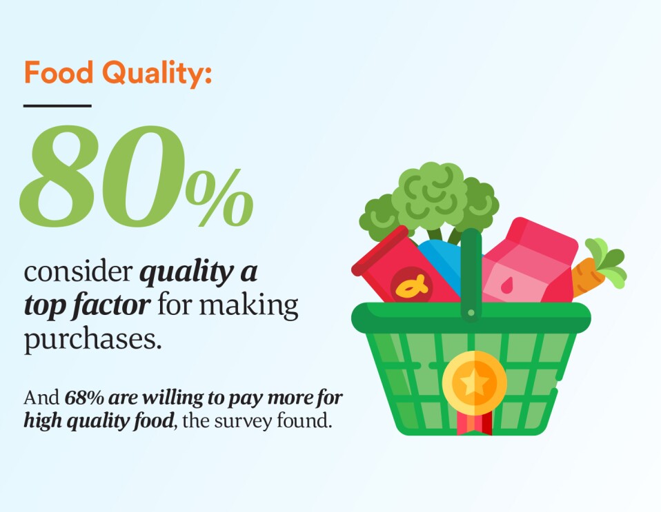 Whole Foods Market infographic about millennial food attitudes