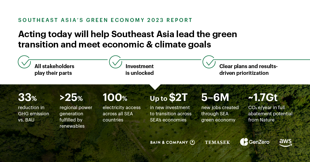 A chart from Southeast Asia's Green Economy 2023 report detailing what's needed and the potential results if stakeholders collaborate on the green transition.