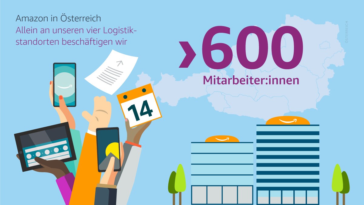 Grafik zur Anzahl der Mitarbeiter in Logistikzentren bei Amazon Österreich. 600 Amazon Mitarbeiter an vier Standorten