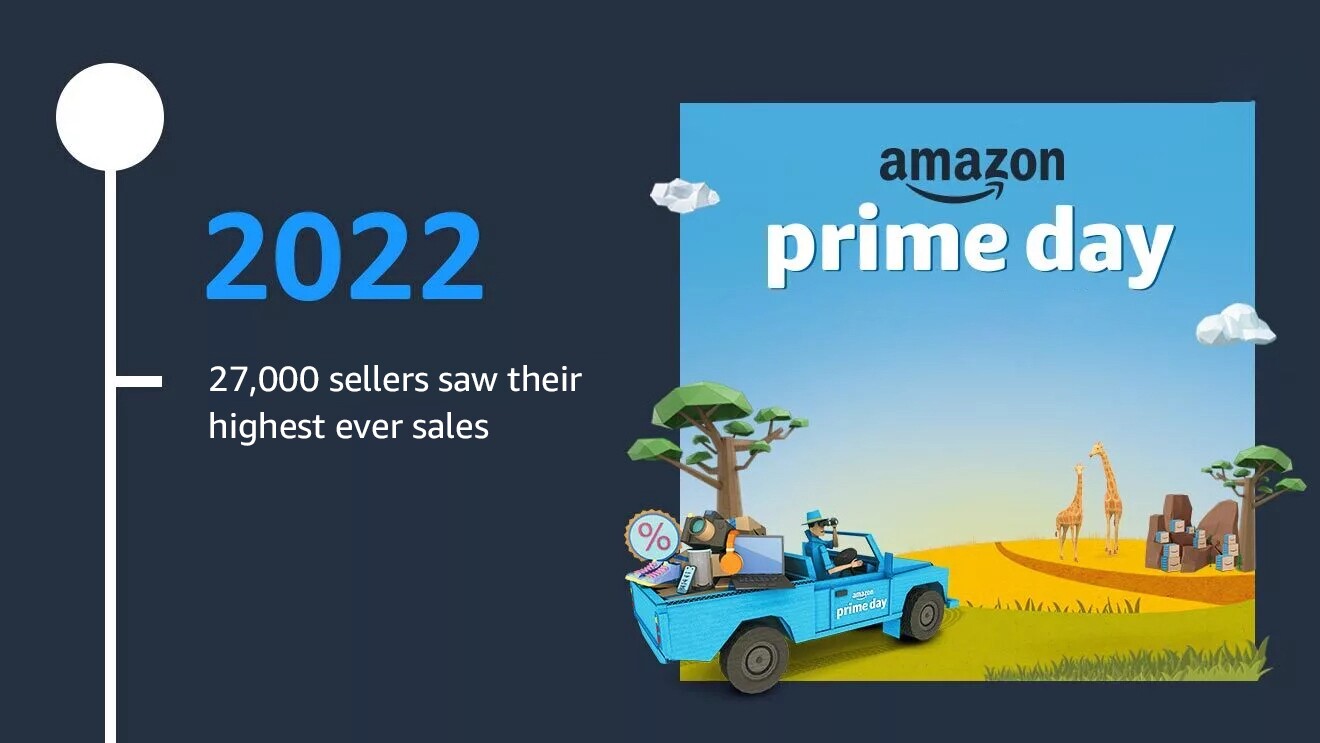 Fun facts about Amazon Prime Day 2023 that you should not miss About