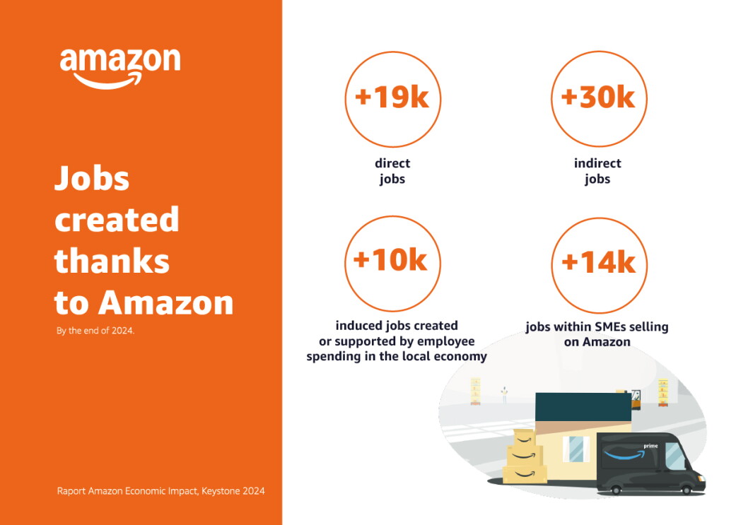 Amazon jobs in Poland 