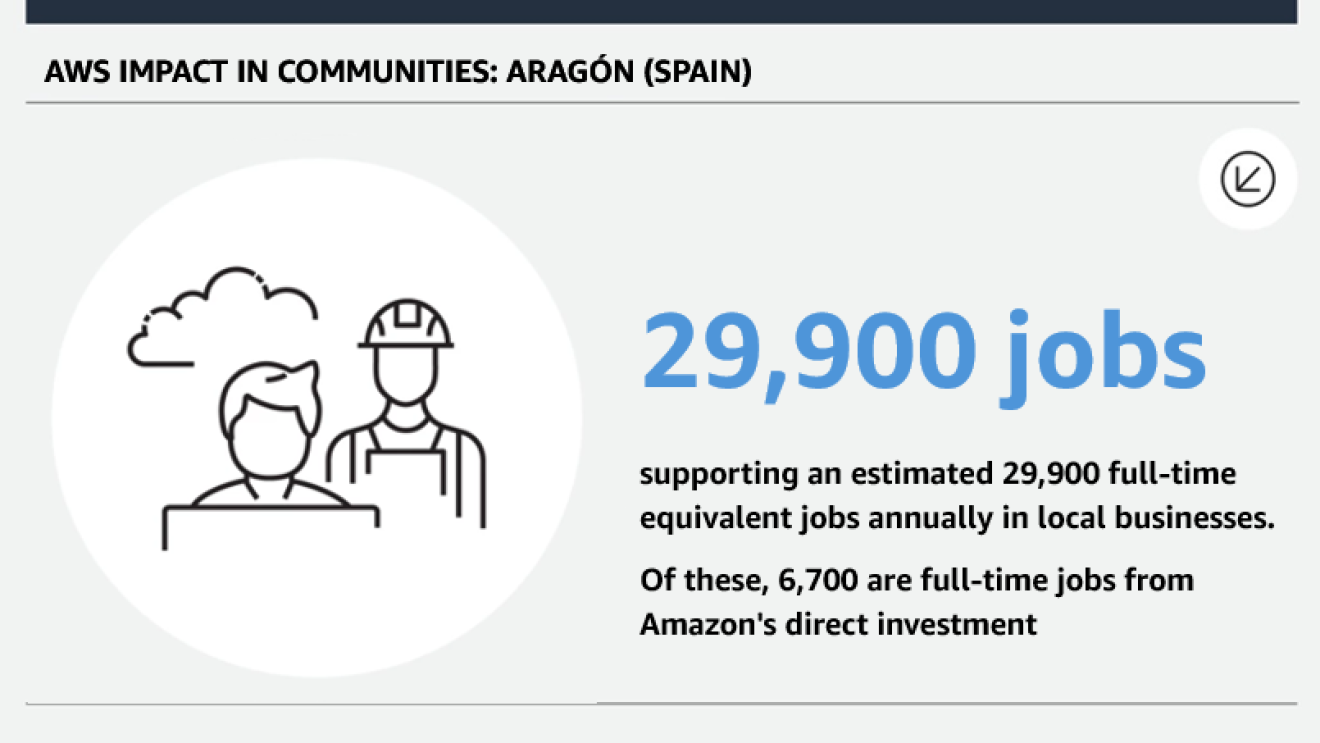 AWS Region in Spain image 2 