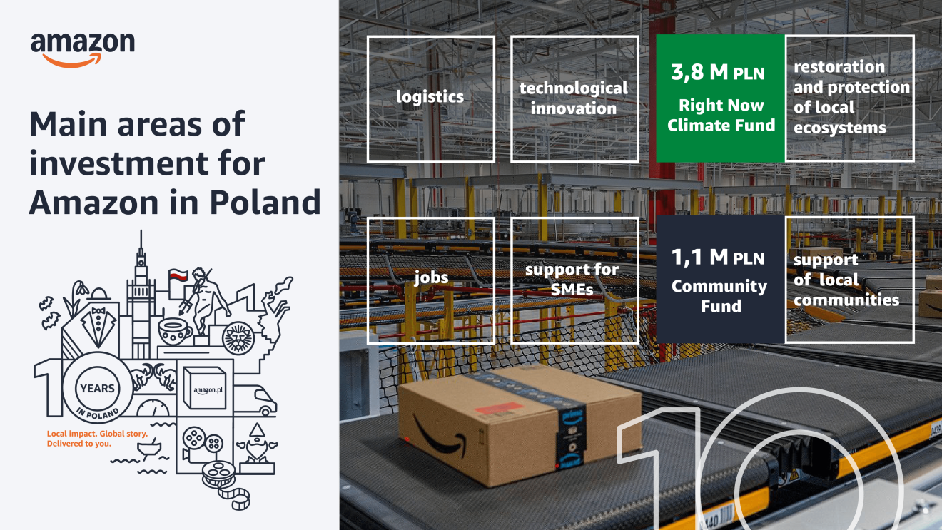 Investment in poland and 10t anniversary 