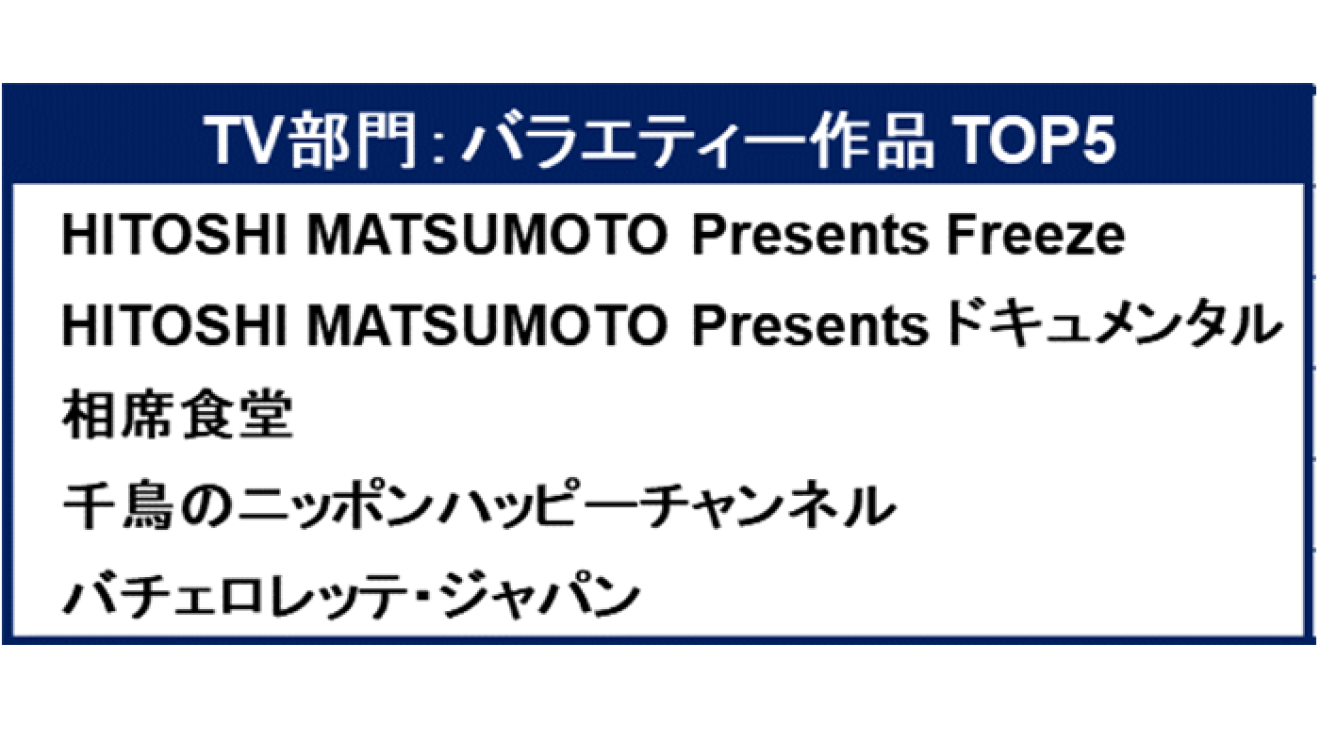 「Amazon Prime Video 2020 TOP5」