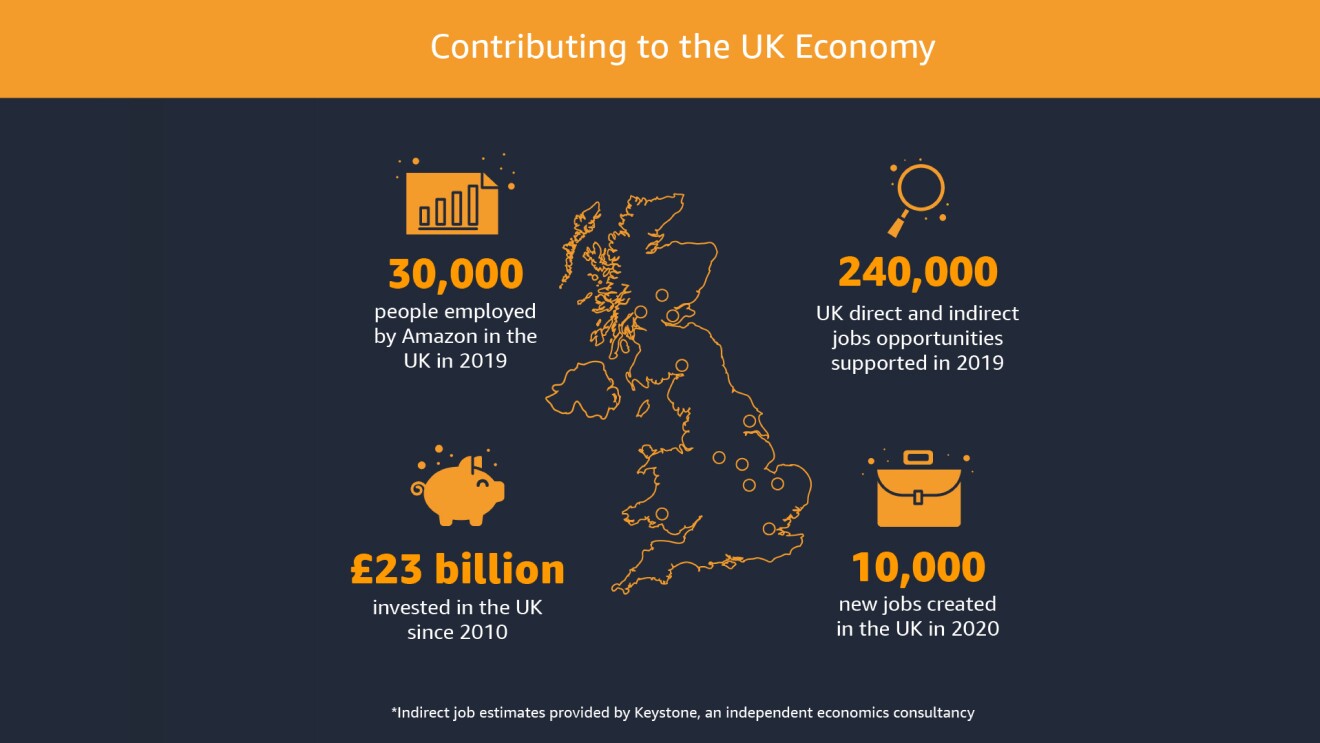 An image of a map and several icons showing what Amazon has contributed to the economy
