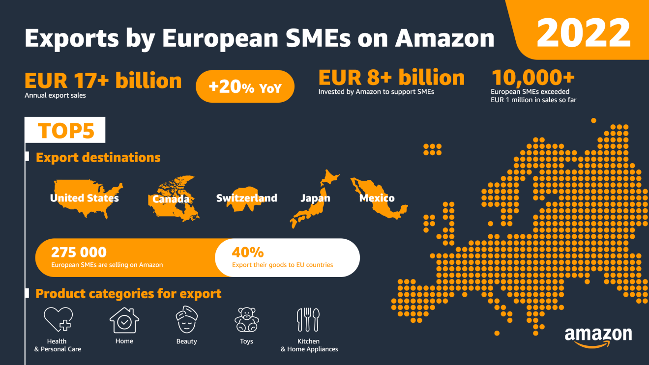 Eksport europejskich MŚP na Amazon_en.png 