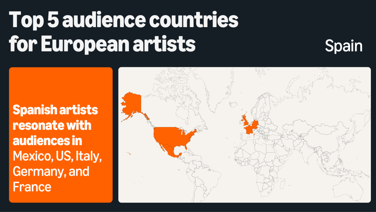 EU artists - Amazon Music 4 