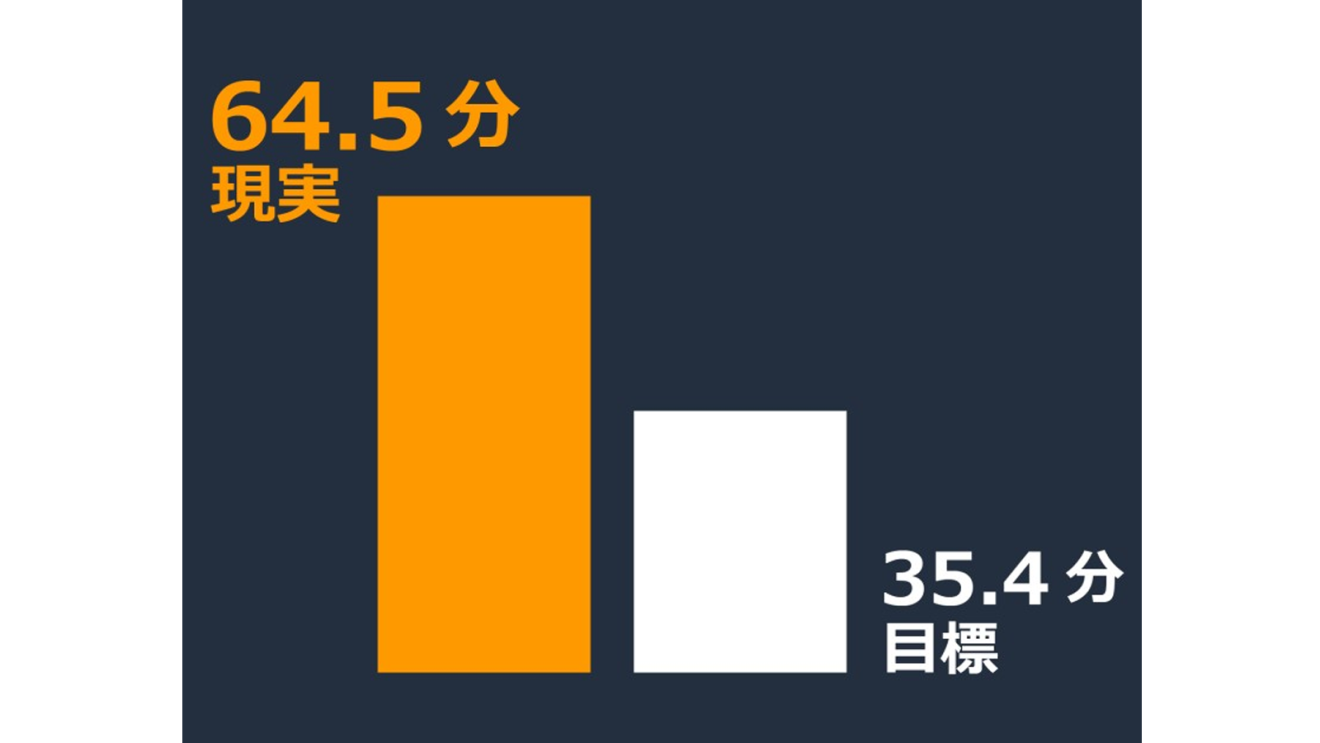 子どもデバイス調査