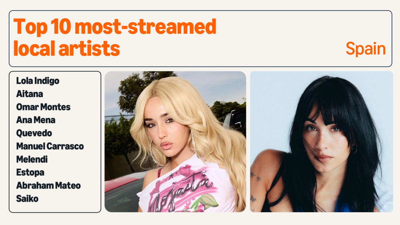 Streamed artists - Amazon Music 4 