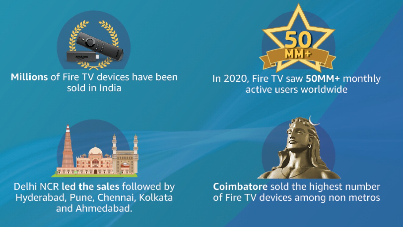Revised Fire TV infographcs