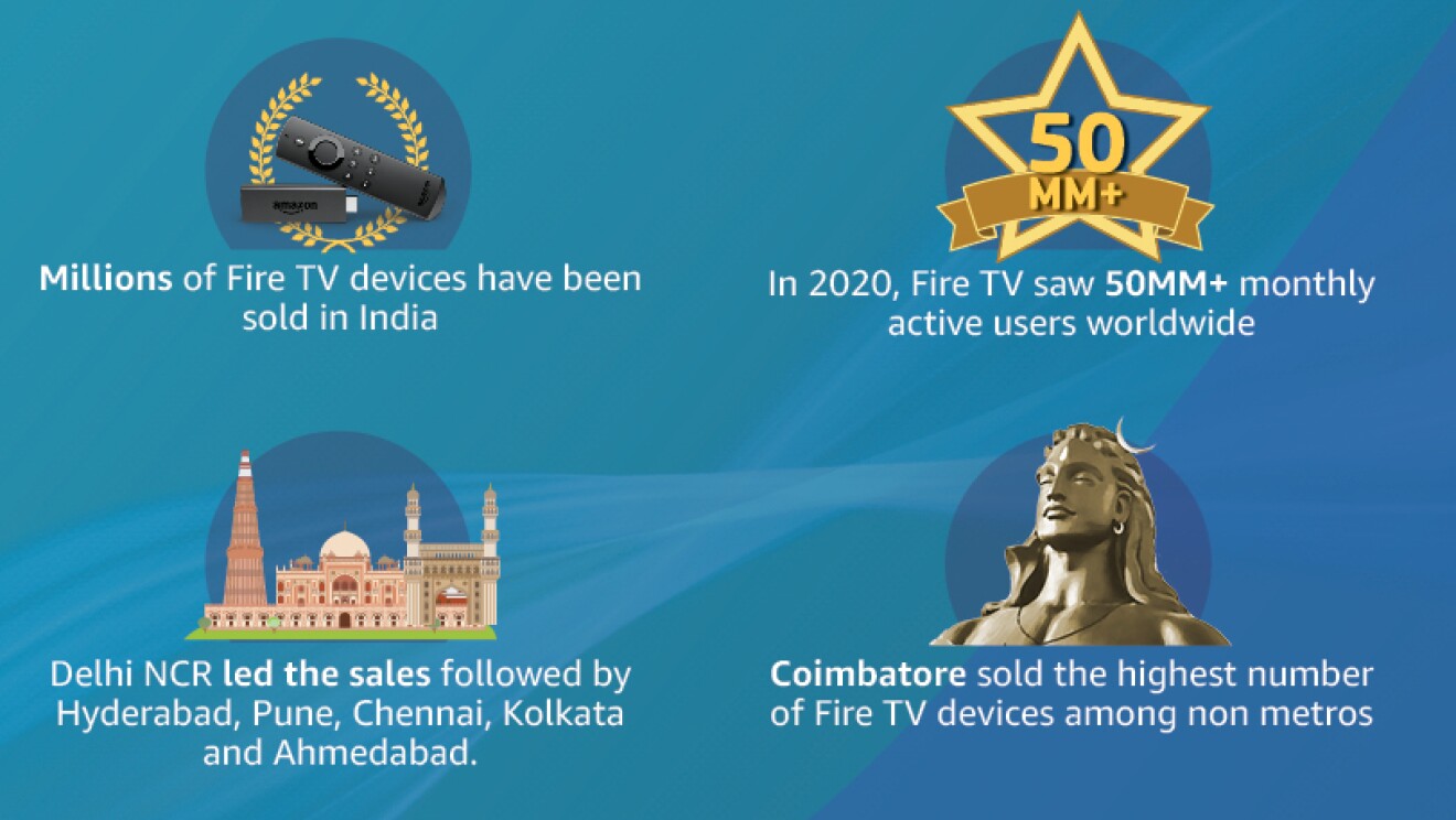 Revised Fire TV infographcs