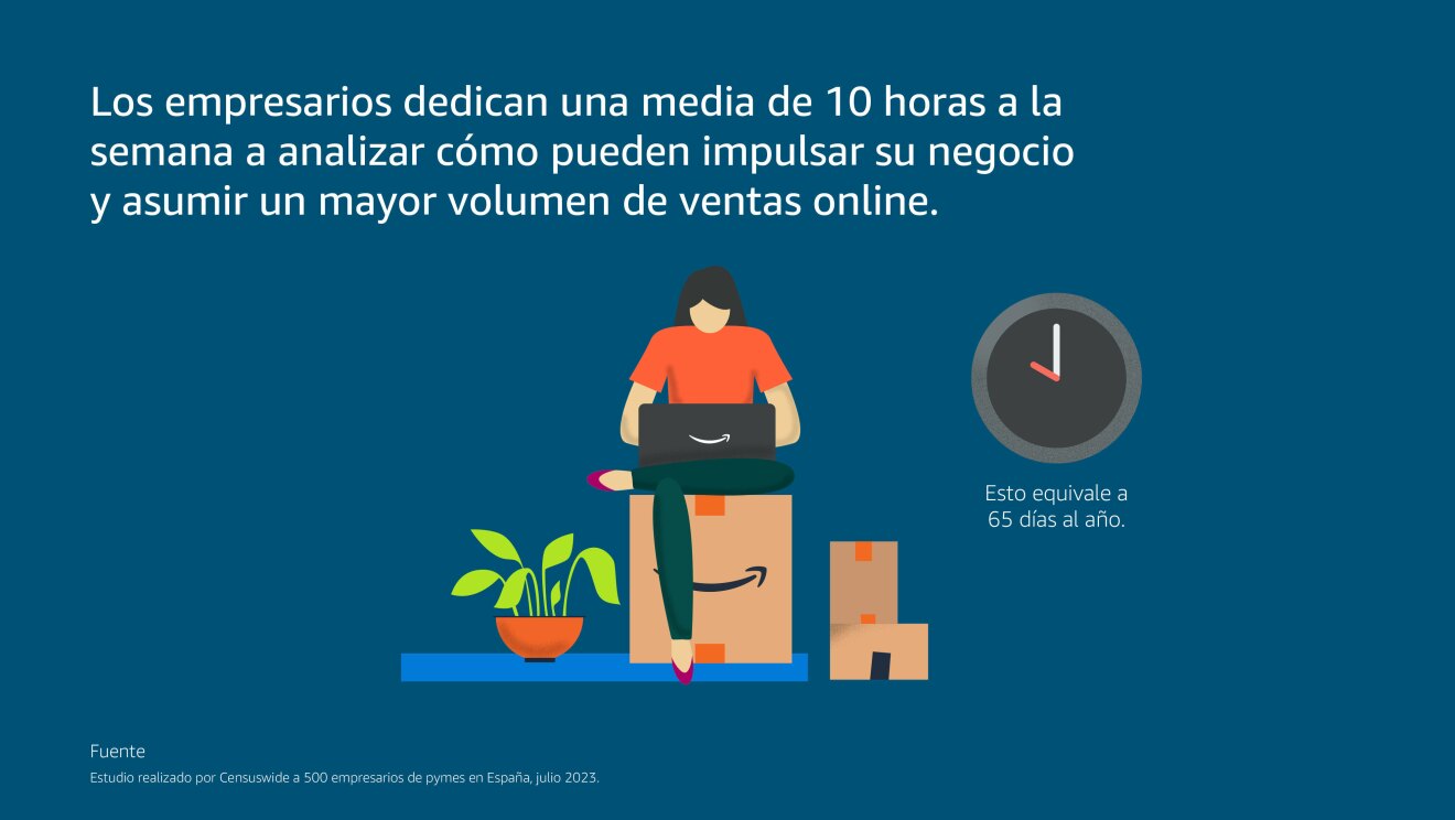 Resultado del Estudio realizado por Censuswide a 500 empresarios de pymes en España, julio 2023.
