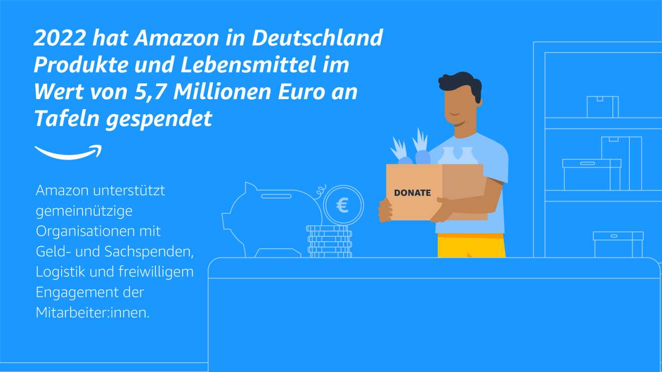 2022 hat Amazon in Deutschland Produkte und Lebensmittel im Wert von 5,7 Millionen Euro an Tafeln gespendet.