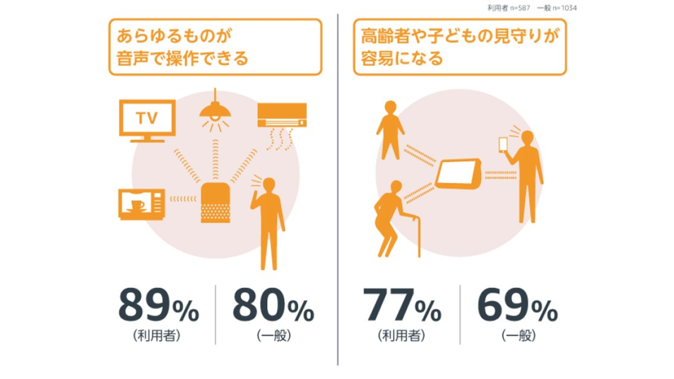 スマートスピーカーってどんなところが便利