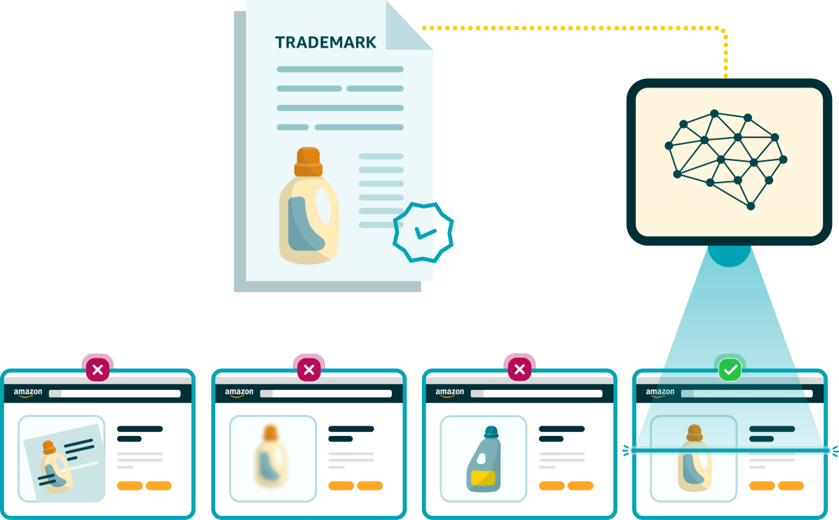 Amazon veröffentlicht den Brand Protection Report  2023
