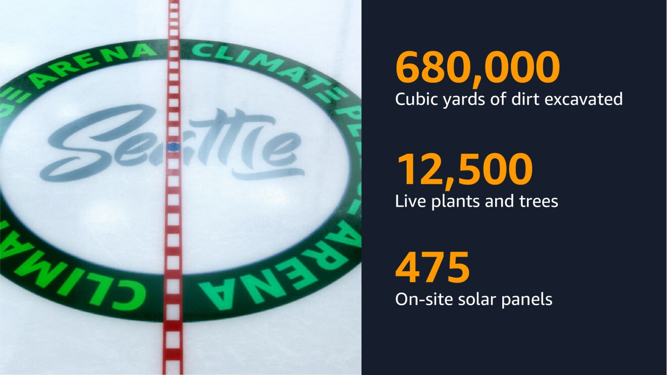 Infographic with an image from Climate Pledge Arena and data points about the venue, the first net-zero carbon arena in the world.