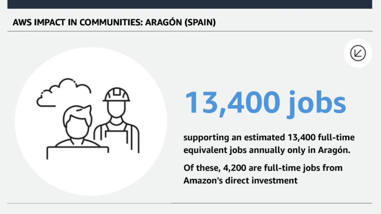 AWS Region in Spain image 3 