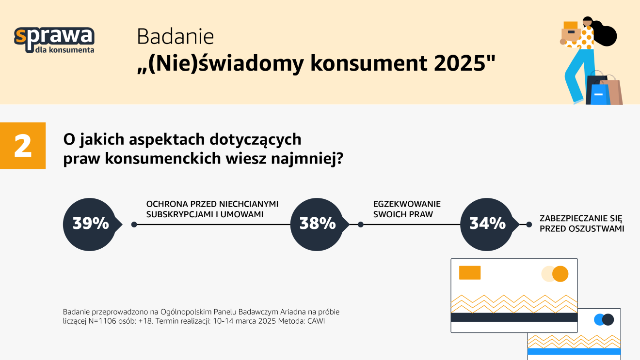 sPRAWA dla konsumenta 2025