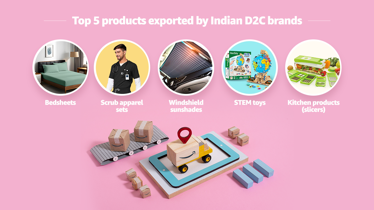 D2C Brands for Prime Day