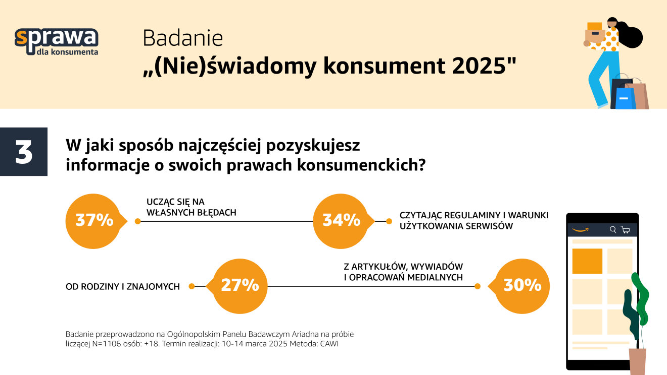 sPRAWA dla konsumenta 2025