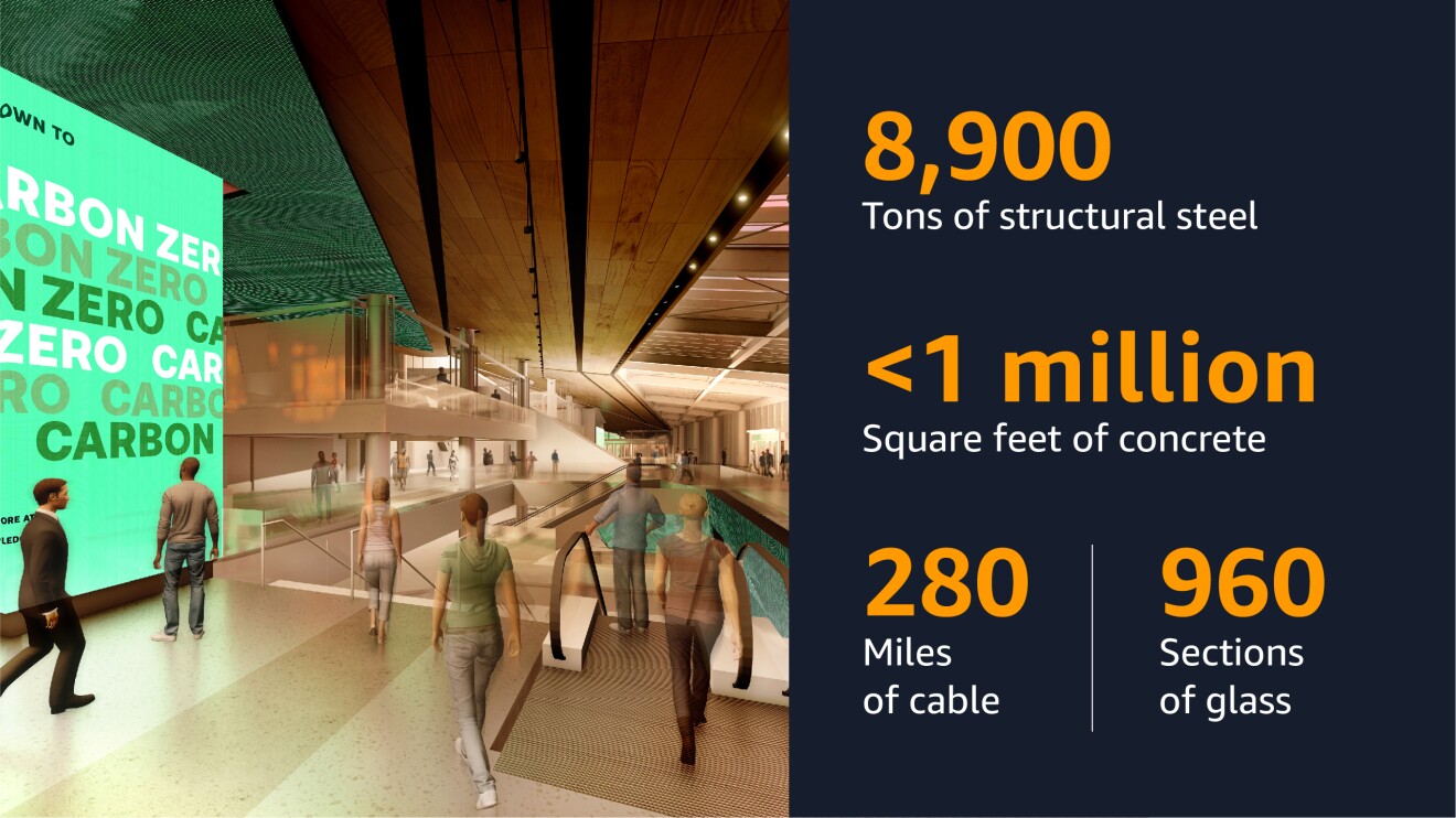 Infographic with an image from Climate Pledge Arena and data points about the venue, the first net-zero carbon arena in the world.