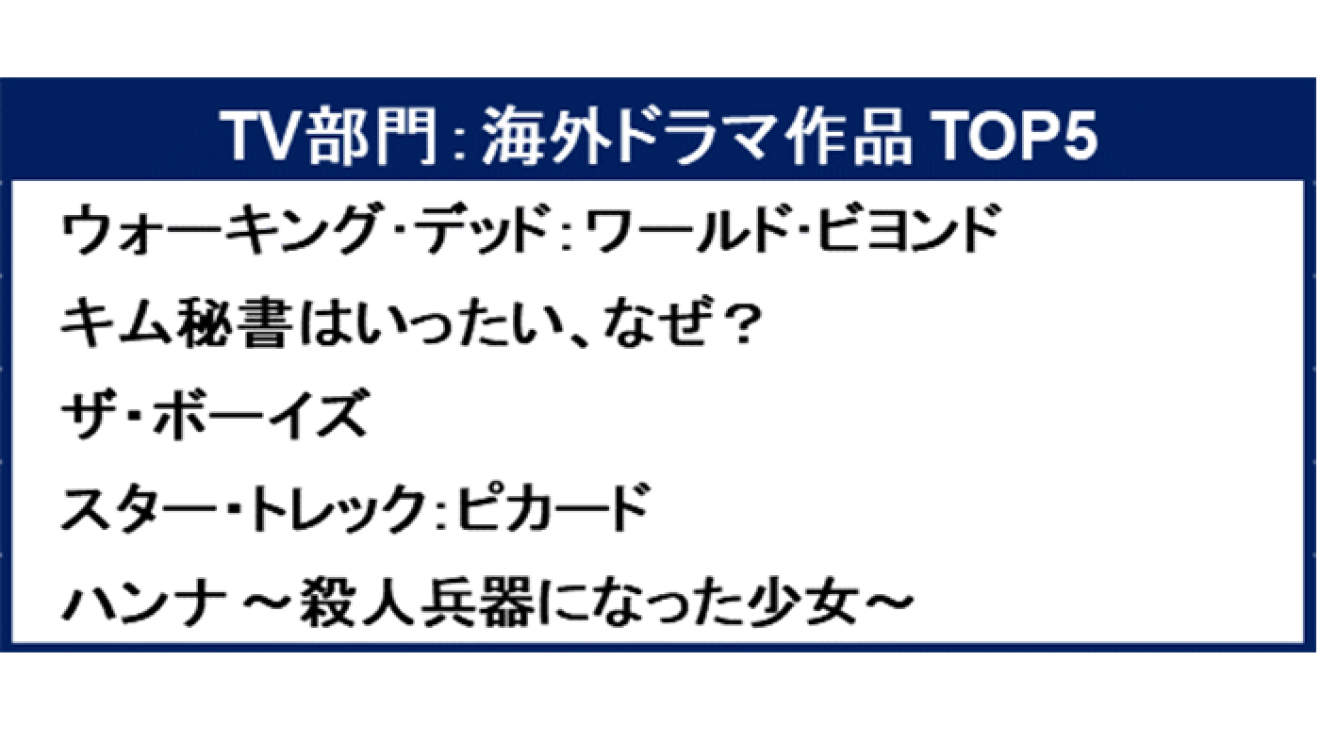 「Amazon Prime Video 2020 TOP5」