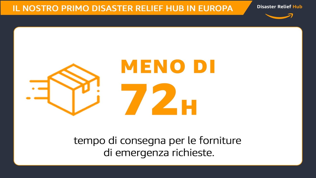 L'impatto di Amazon a supporto di comunità colpite da disastri naturali