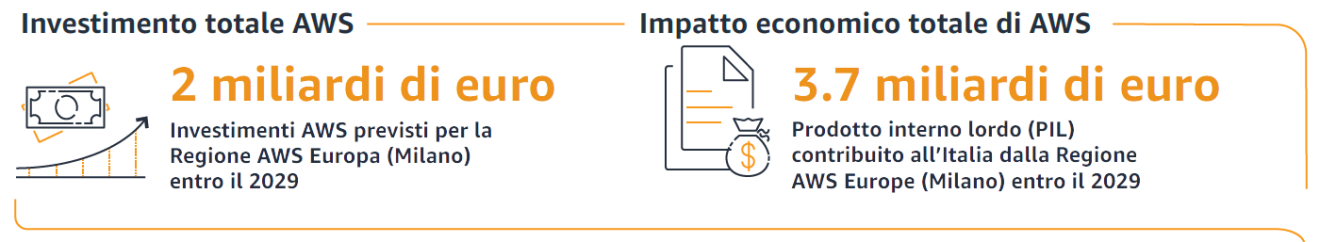 L'immagine mostra un'infrografica che riassume quanto presente nel testo