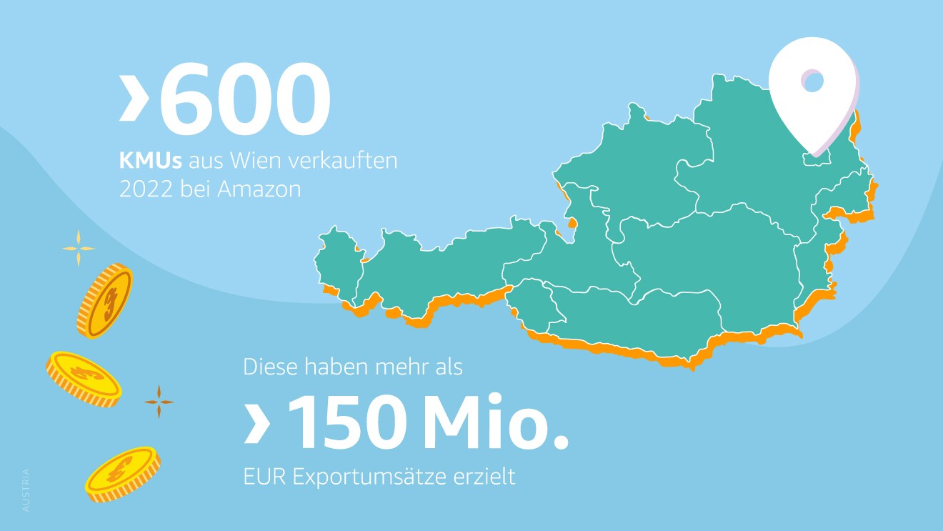 Exporte von Wiener KMUs: Über 600 Wiener KMUs exportierten 2022 Waren im Wert von mehr als 150 Millionen Euro.