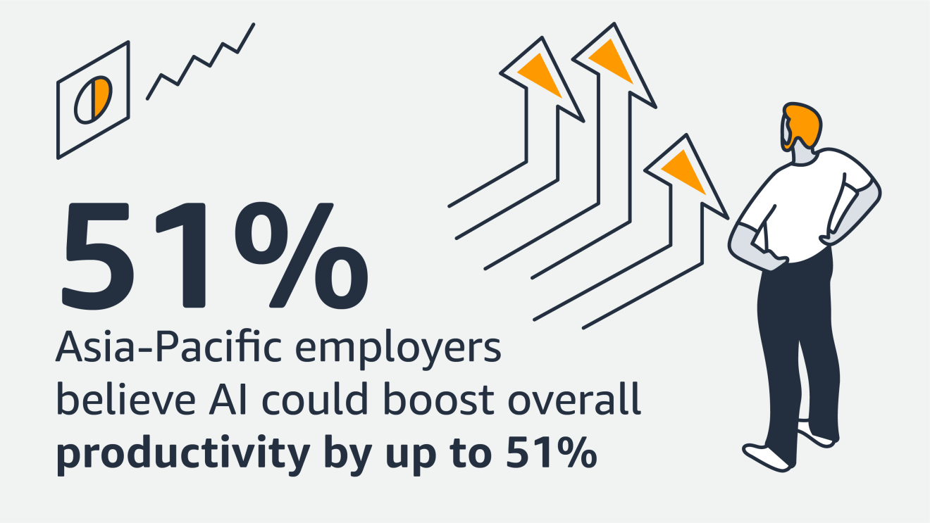 Amazon Singapore launches Digital Skills Report 2024