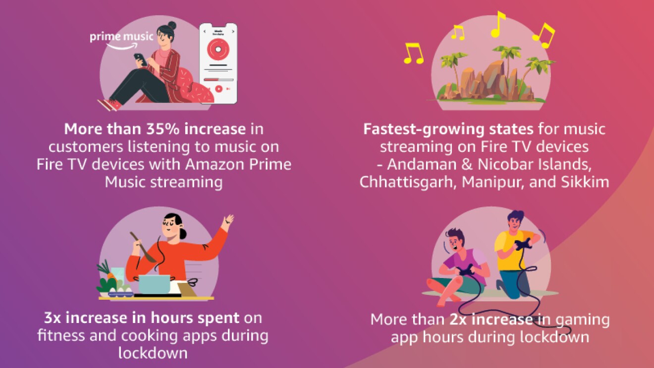 Revised Fire TV infographcs