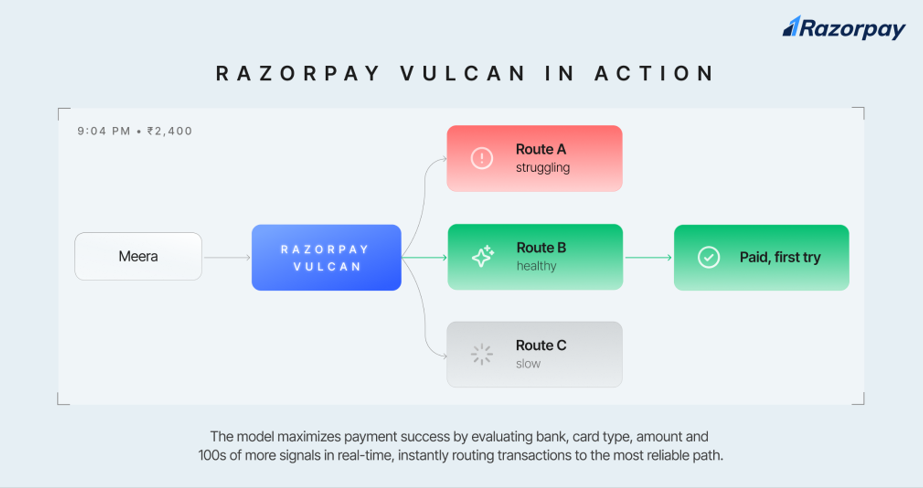 Razorpay Vulcan