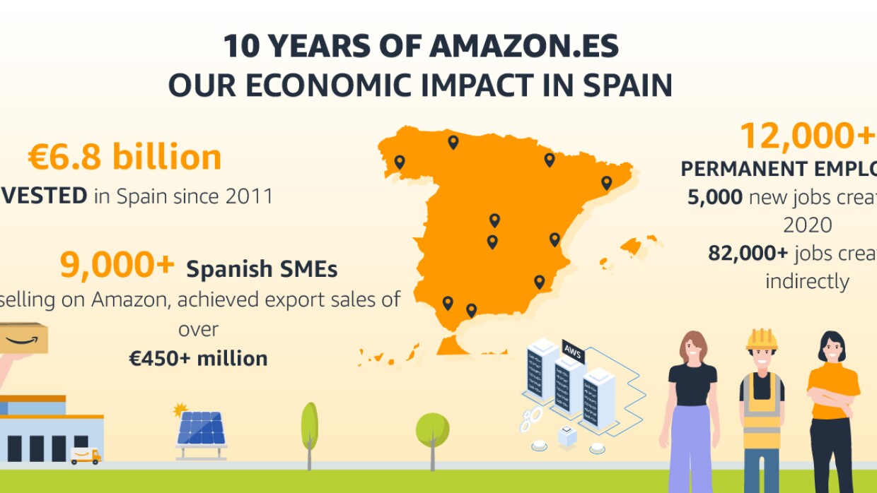 10 years of Amazon in Spain and our economic impact infographic.