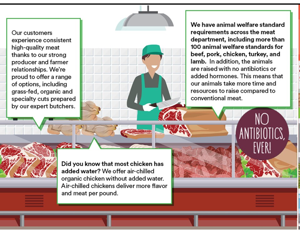 Whole Foods Market standards