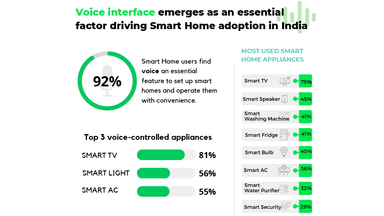 Alexa-smart survey 1 image