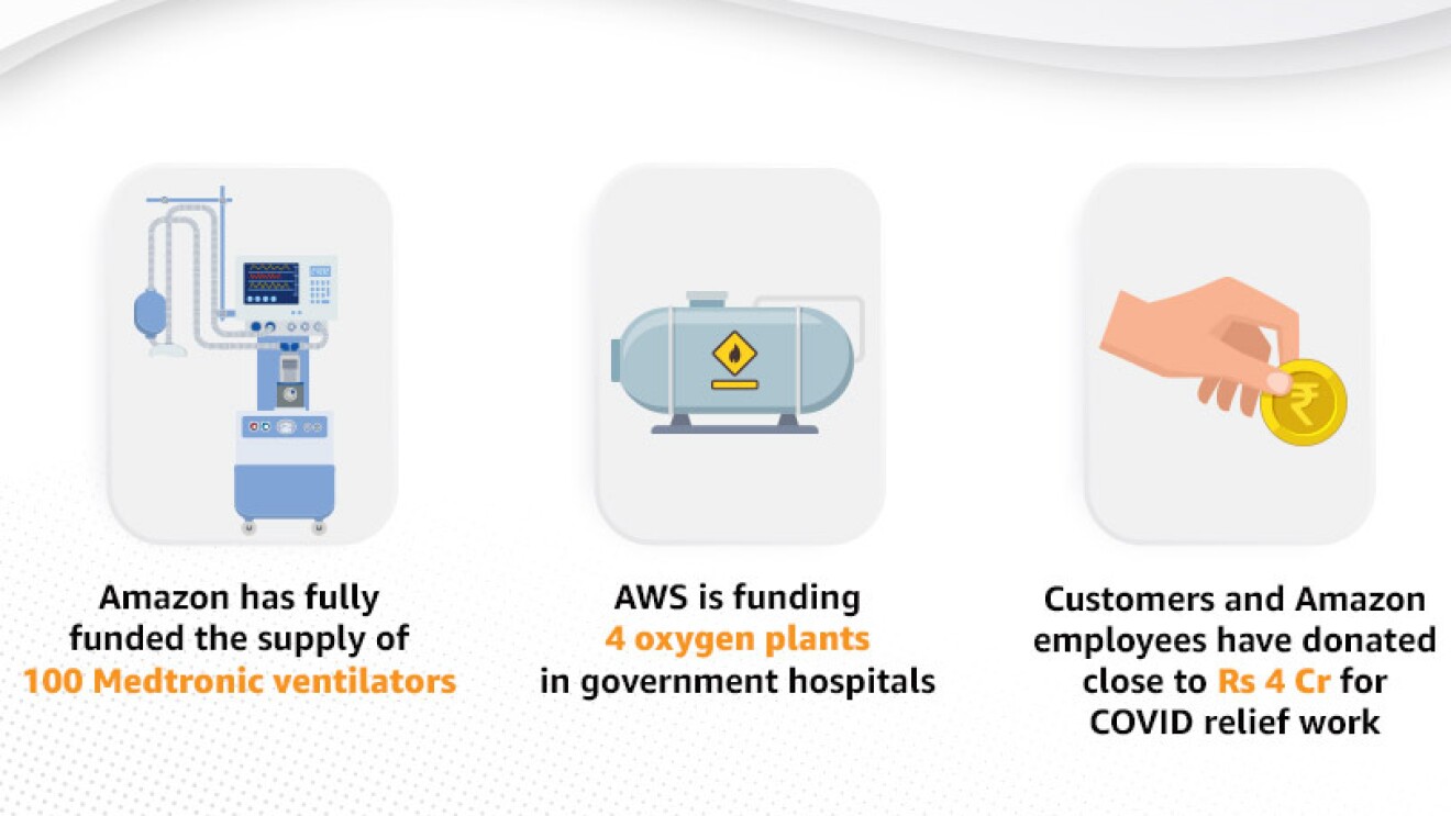 Infographic of Amazon India COVID relief work