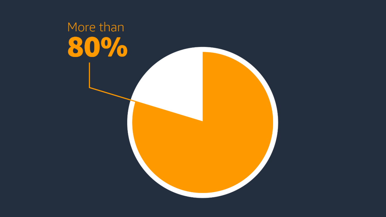 Data illustrating how reading makes people happier