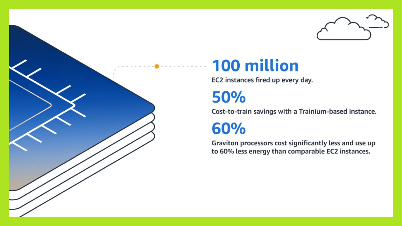 An infographic from Amazon CTO Dr. Werner Vogels', "Tech Predictions for 2023 and Beyond" that displays statistics of EC2 instances.