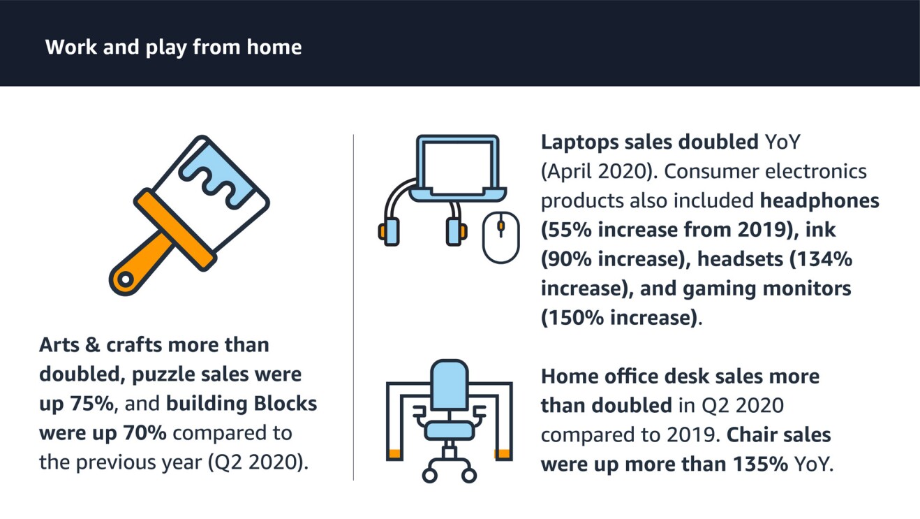 An graphic highlighting the data listed in the bullet points below.