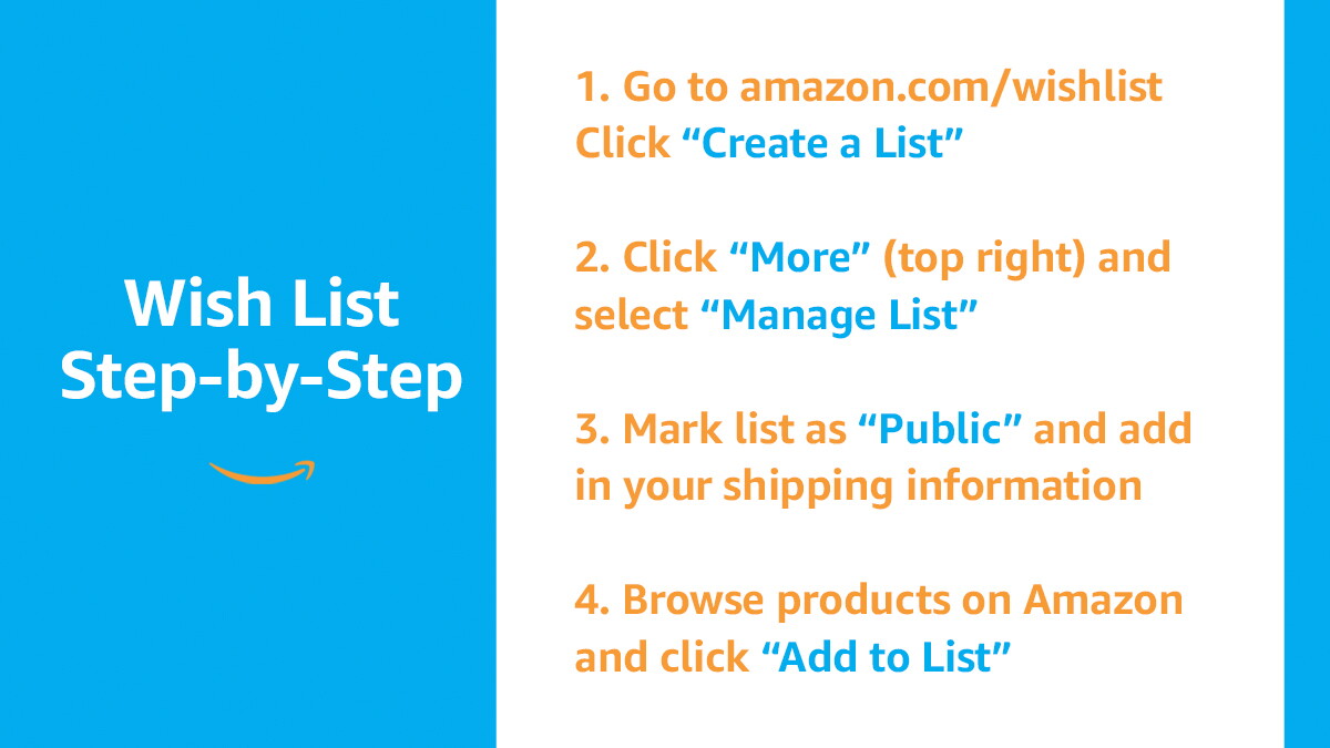 A blue, white, and orange graphic with text on it. The test says "Wish List Step-by-Step" on the left, and has instructions on the right. Instructions are as follows: 1. Go to amazon.com/wishlist. Click "Create a list." 2. Click "More" (top right) and select "Manage List." 3. Mark list as "Public" and add in your shipping information. 4. Browse products on Amazon and click "Add to List."